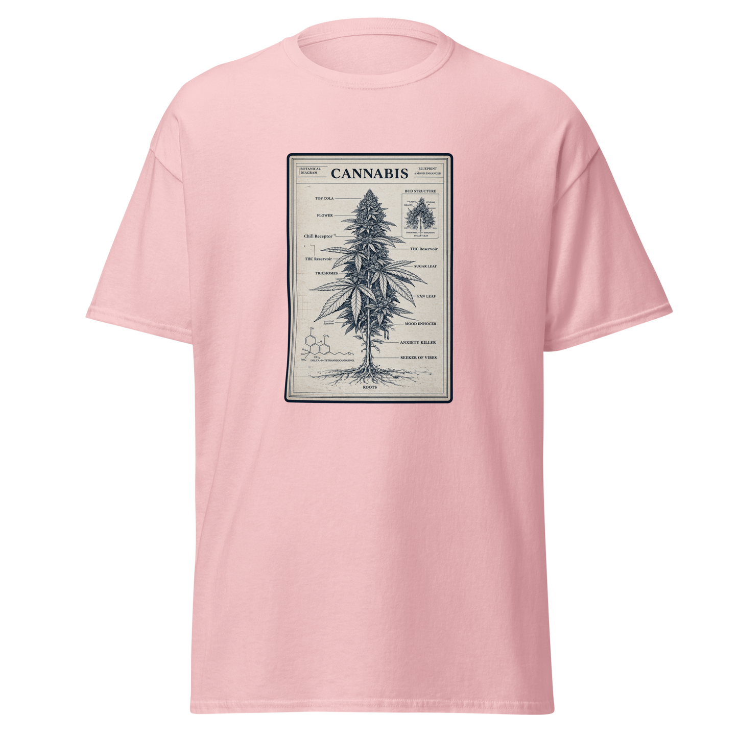 Botanical High Diagram Tee
